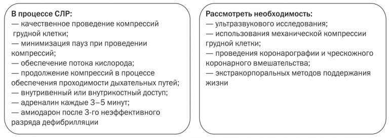 Фар слр рекомендации