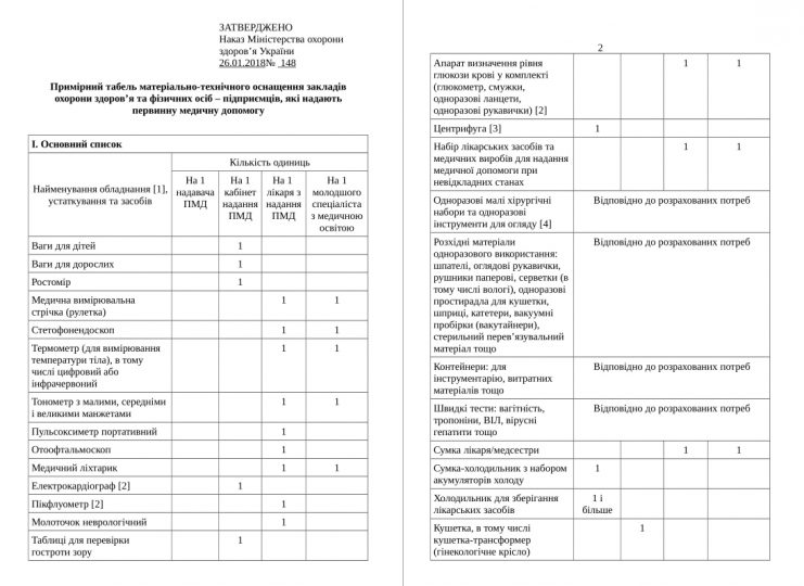 Табель на молоко за вредность образец