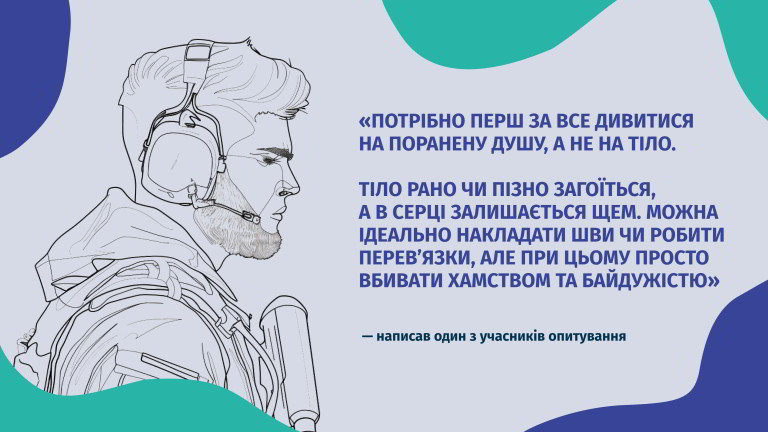 «Не говоріть із нами про війну»: захисники й захисниці розповіли, якого спілкування потребують від лікарів і лікарок