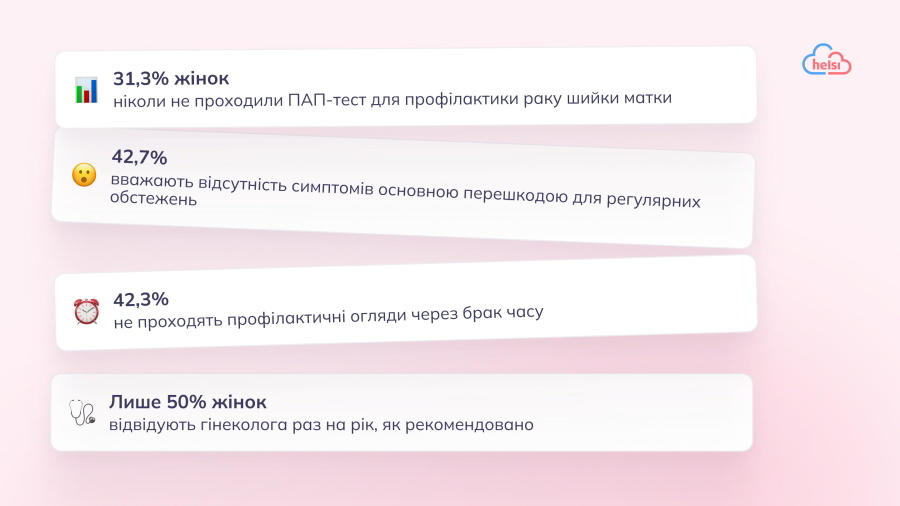 Що потрібно знати про жіноче здоров’я